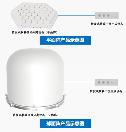 轉(zhuǎn)發(fā)式導(dǎo)航對(duì)抗系統(tǒng)