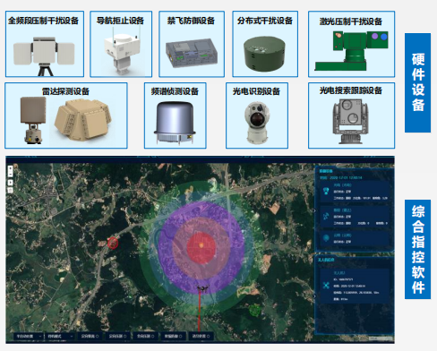 駐地式無人機(jī)綜合防控系統(tǒng)
